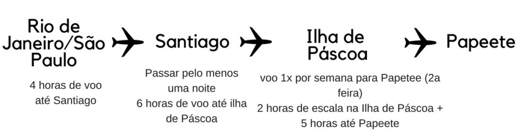 Dicas Gerais Polinésia Francesa